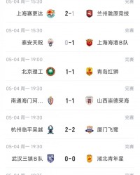 必威体育官方网站-中乙综述：海港B队小胜领跑北区，南区前四均积12分蒲公英暂领跑